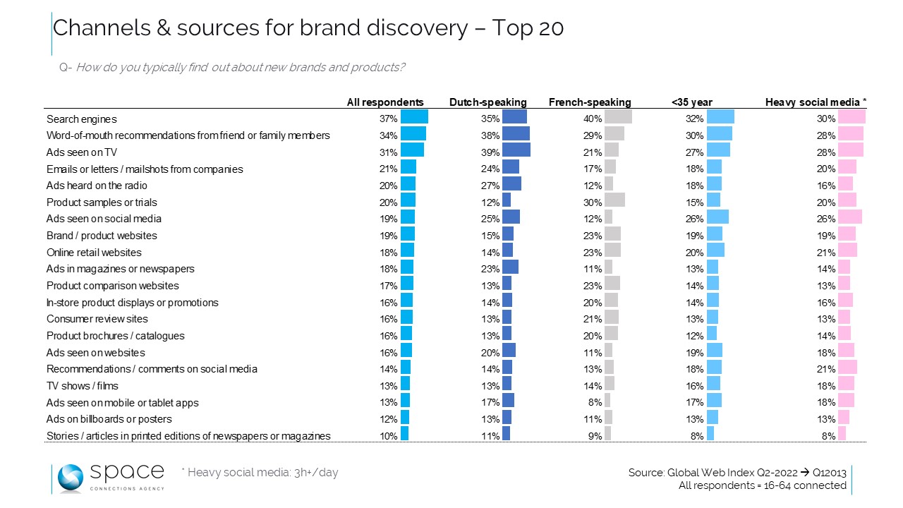 L'influence, les influenceurs et les consommateurs