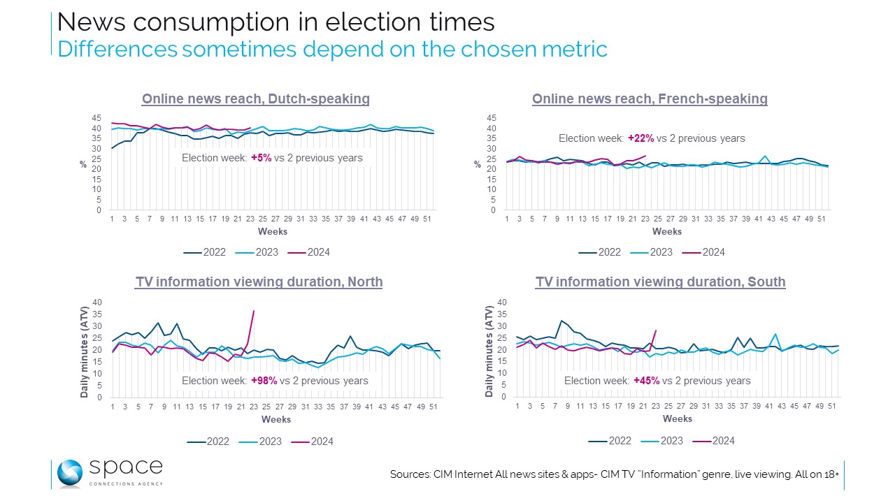 L'autre grande gagnante des élections: l'info TV...