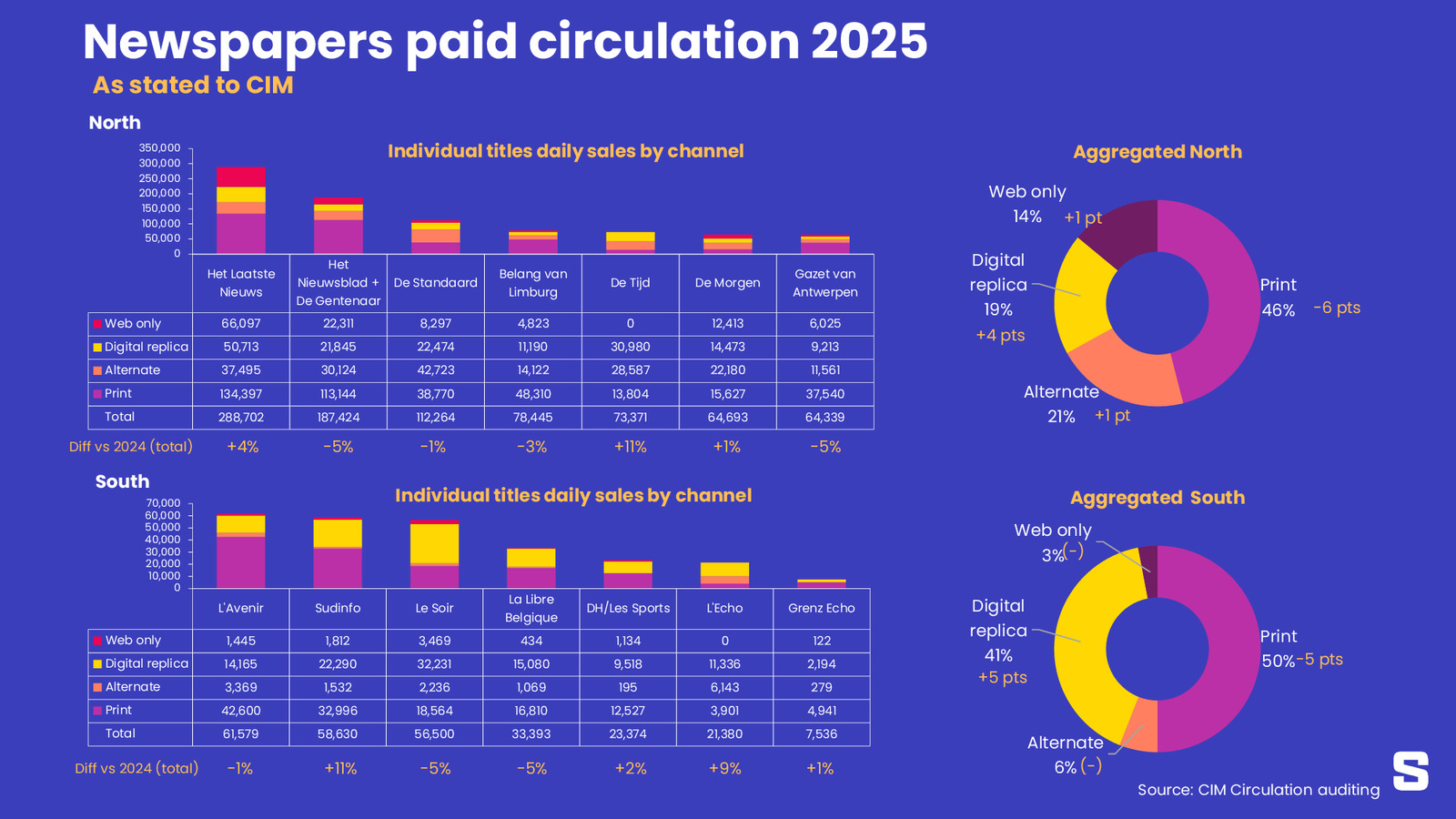 Ventes de la presse : la recomposition digitale est en marche