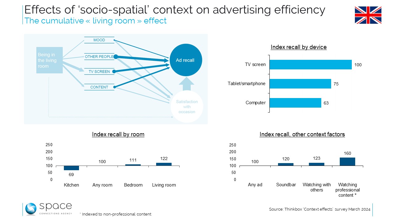 La pub TV en contexte