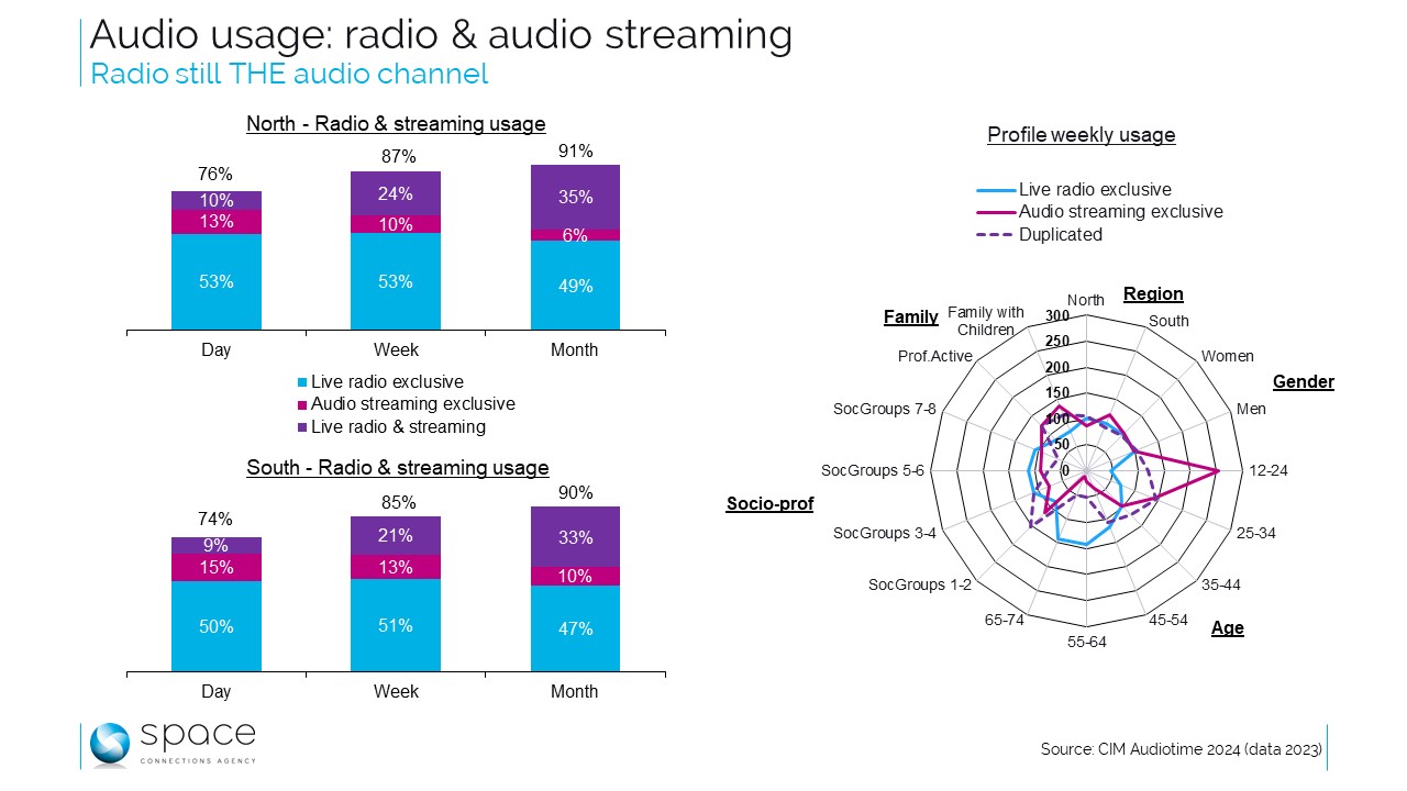 La "génération streaming" n'a pas encore vieilli