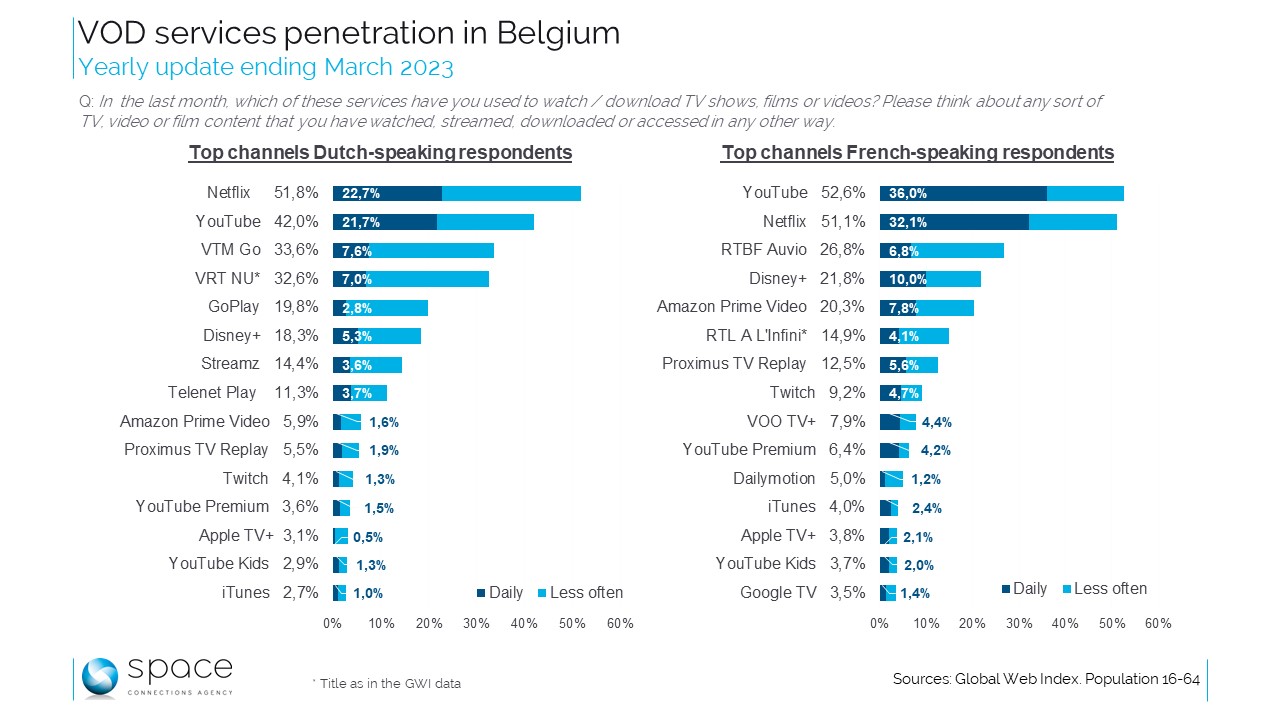 En VOD, peu de préférence locale