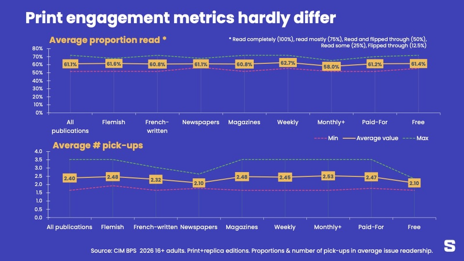 CIM BPS 2026 : retour sur les métriques "engagement"