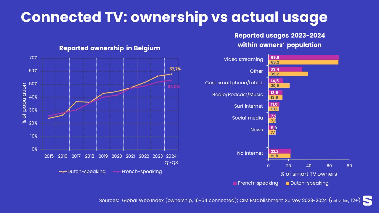 La télévision connectée reste... une télévision !