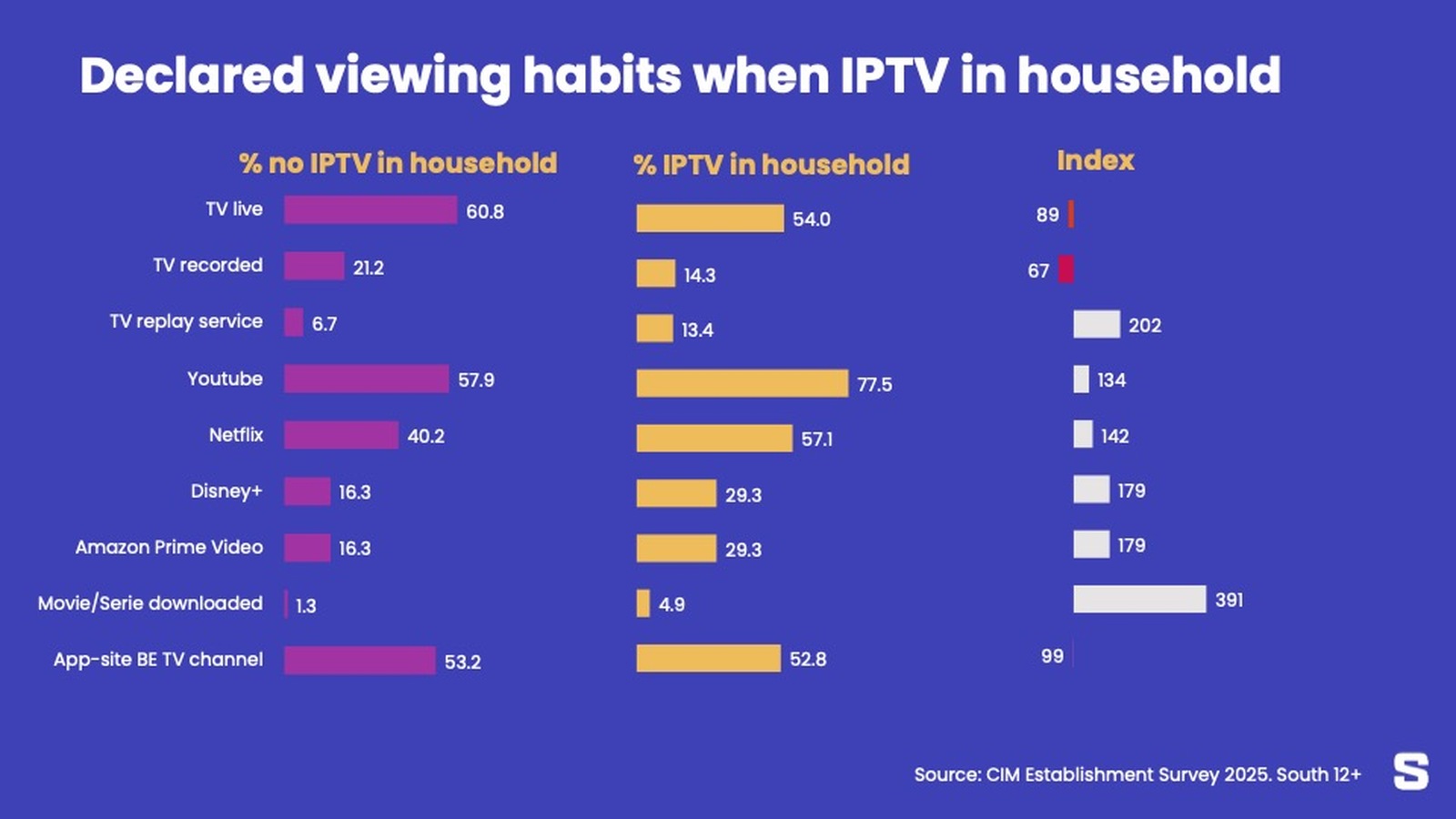 IPTV, l'obscur et le clair