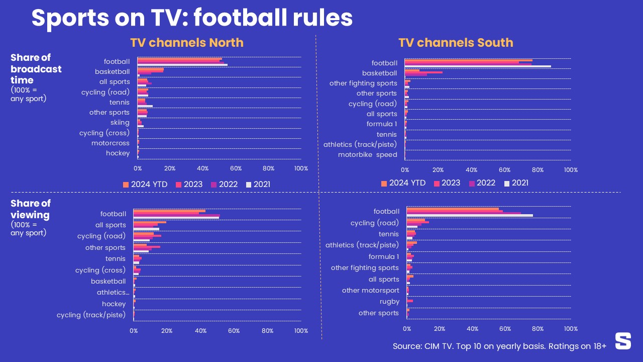 La TV, quel sport!