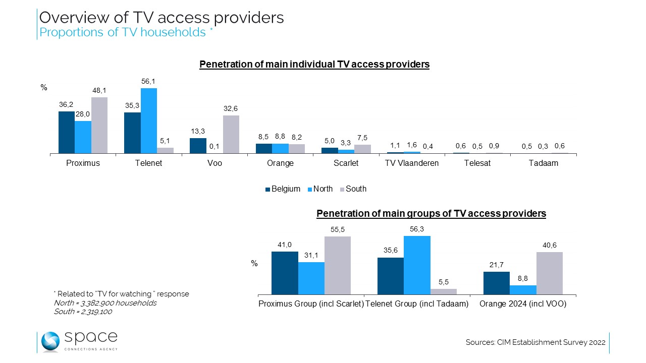 TV access providers: Double duopole