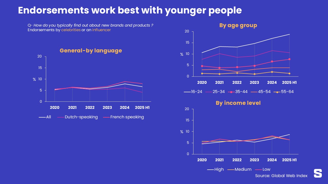L'influence est plutôt une question de génération