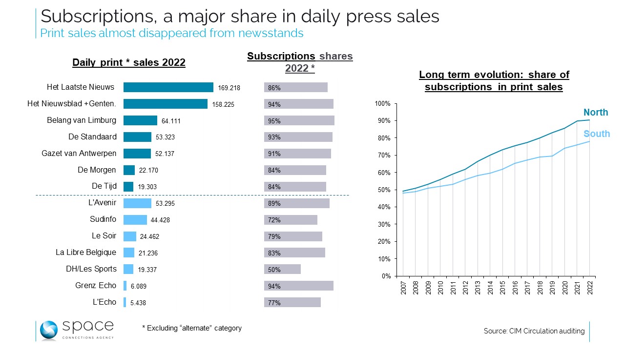 Pourquoi la distribution de la presse est un sujet brûlant