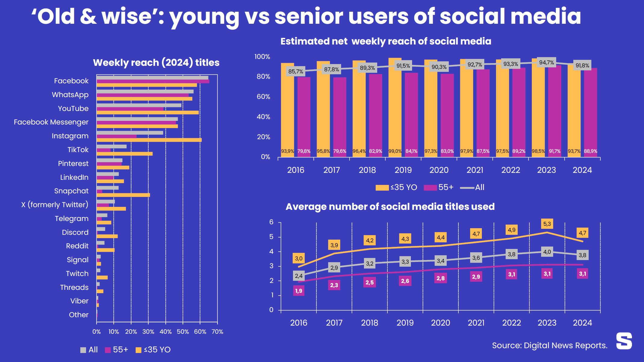 Digital boomers