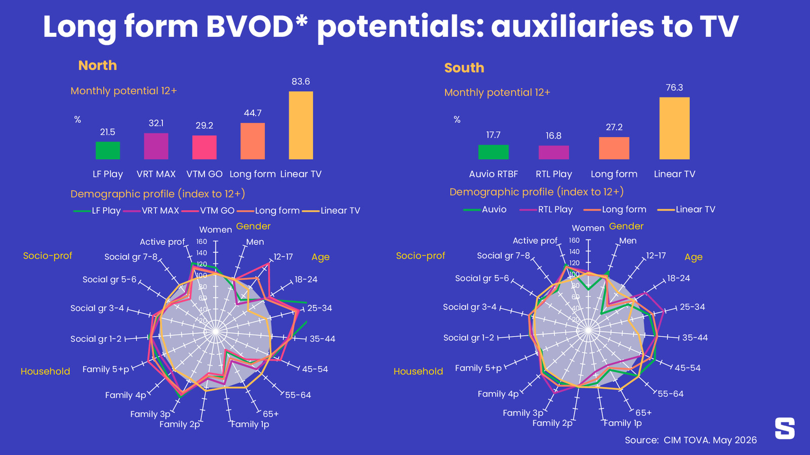 BVOD: un autre écran, trois intérêts