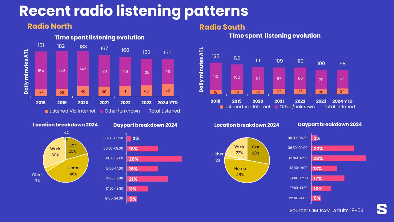 Rappel de quelques fondamentaux en radio