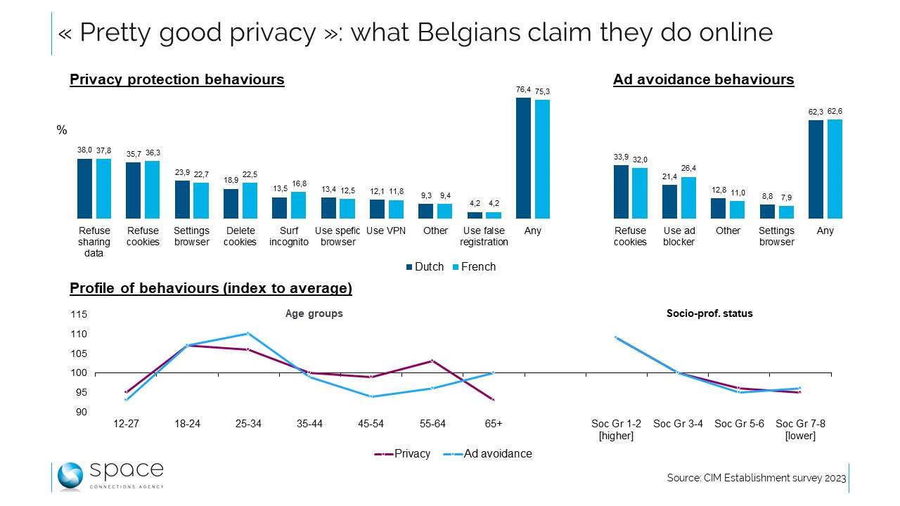 Online privacy, la plupart des Belges connaissent, ...