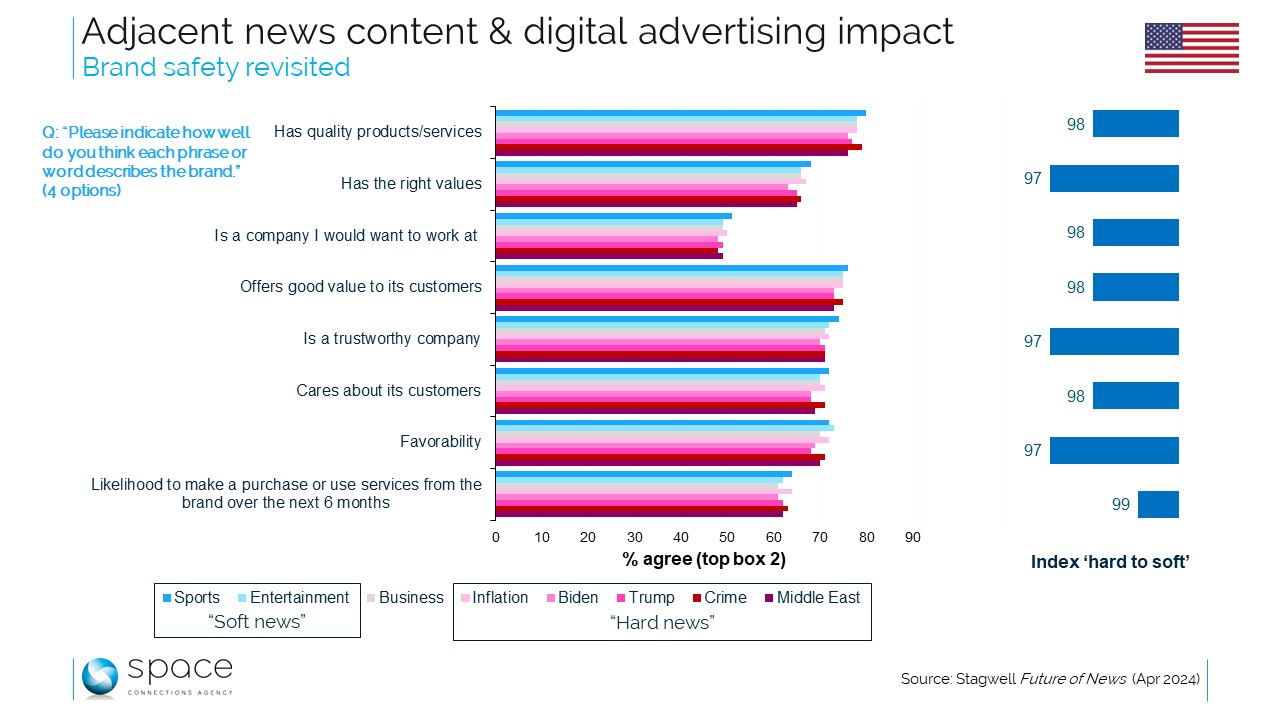 Brand safety et contexte news : pas simple....